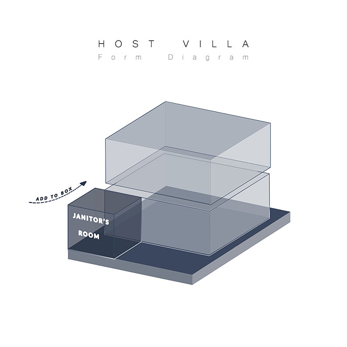Host Villa Host Villa